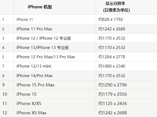 苹咸丰果维修分享iPhone主屏幕壁纸显得模糊怎么办