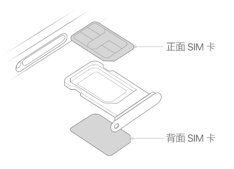 咸丰苹果15维修分享iPhone15出现'无SIM卡'怎么办 