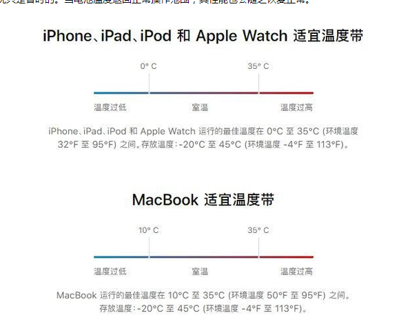 咸丰苹果13维修分享iPhone 13耗电越来越快怎么办 