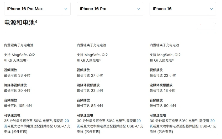 咸丰苹果手机维修分享 iPhone 16 目前实测充电峰值功率不超过 39W 